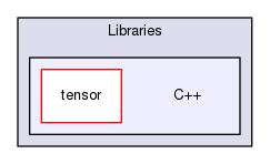 C++