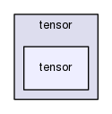 tensor