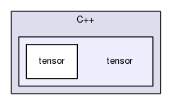 tensor